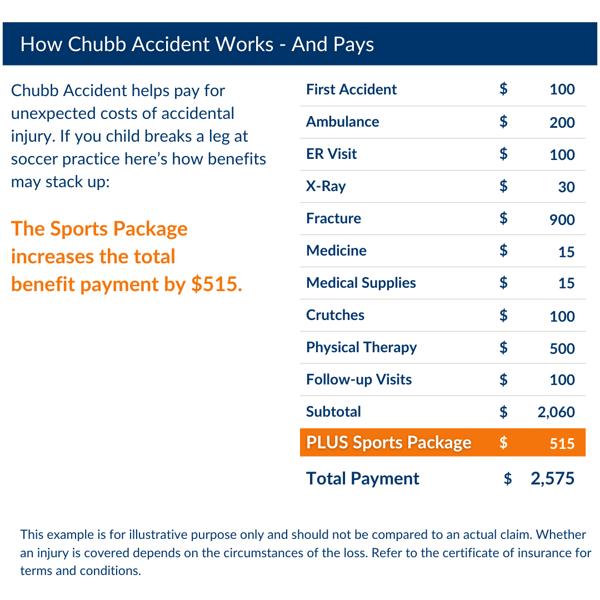 CDA CI Chart